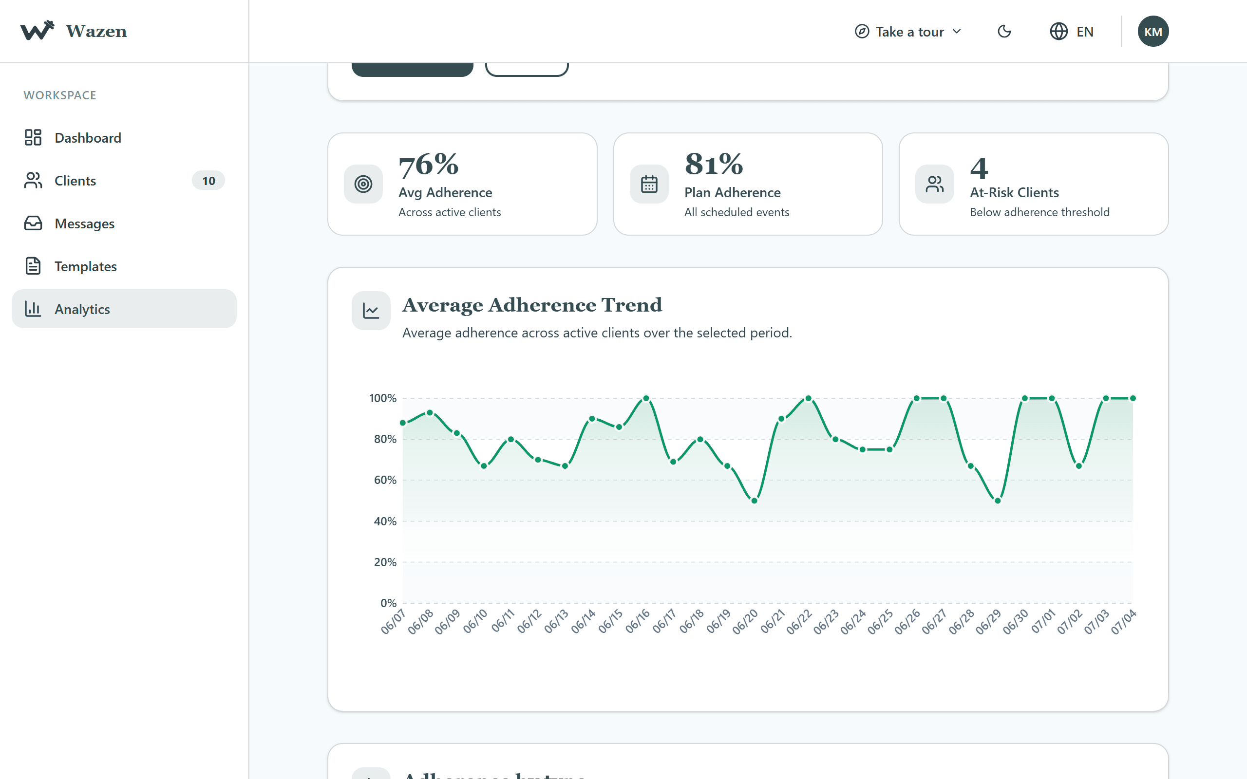 Progress analytics in the Wazen coach dashboard